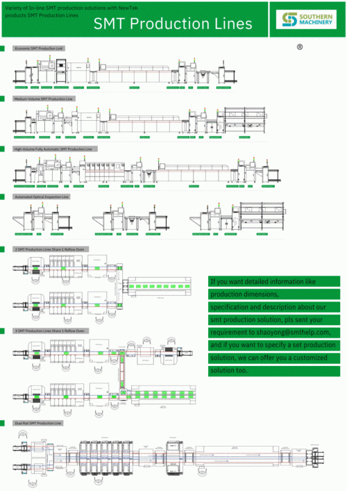 SMT-Production-Lines-SMTHELP.gif