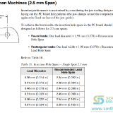 2.5-lead-span-hole-recommended