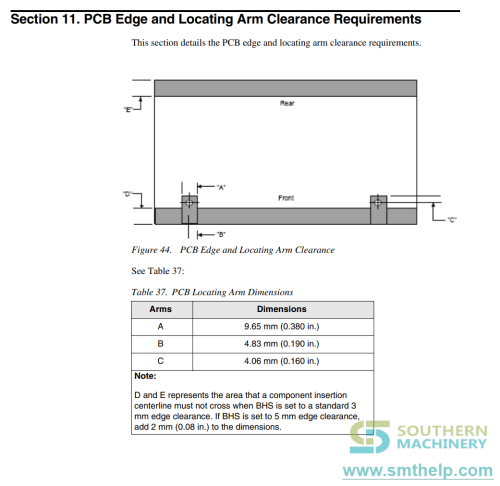 IM PCB edge and locating requirements