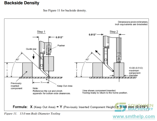 Radial head backside density