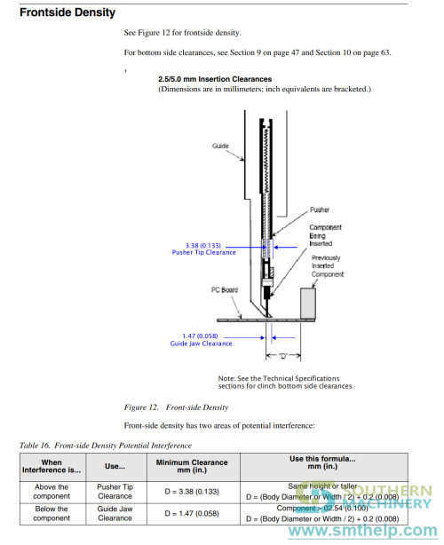 Radial head frontside density