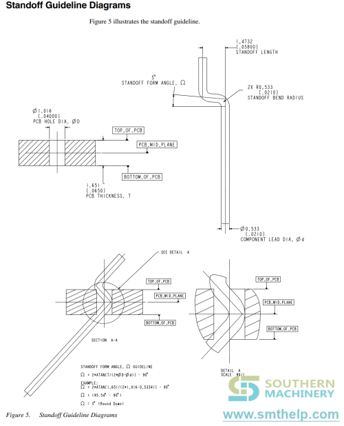 IM PCB design guideline