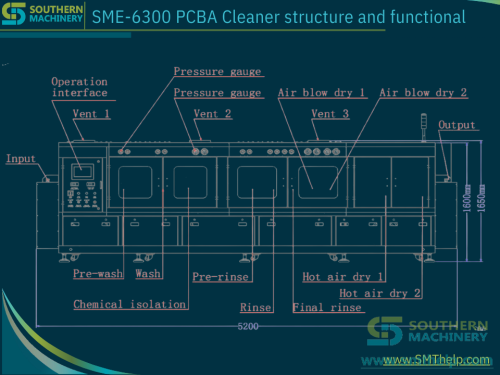 SME-6300-PCBA-Cleaner-structure-and-functional.png