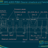 SME-6300-PCBA-Cleaner-structure-and-functional