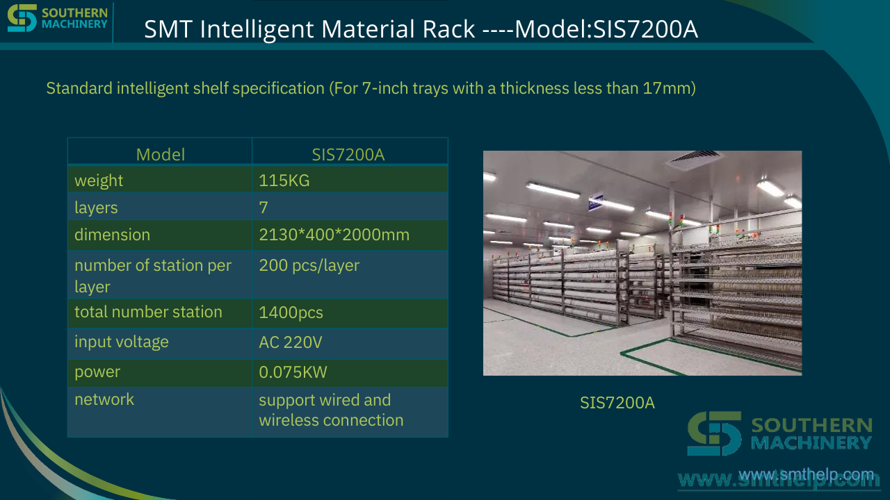 Smart SMT Reel Storage System