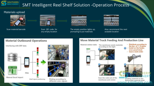 SMT Intelligent Reel Shelf Solution Operation Process 2