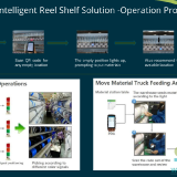 SMT-Intelligent-Reel-Shelf-Solution--Operation-Process-2