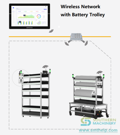 SMT Intelligent Reel storage trolley