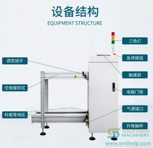 SMT PCB magazine loader subassembly