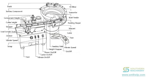 Capacitor lead cutter