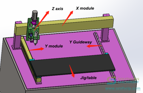 4500 Module introduction