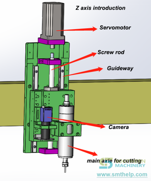 4500 Z axis introduction