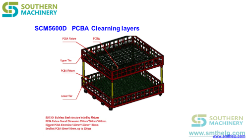 PCBA-CLEANING-MACHINE-SCM5600D-6.png