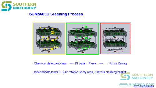 PCBA-CLEANING-MACHINE-SCM5600D-7.png