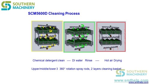 PCBA-CLEANING-MACHINE-SCM5600D-English.jpg