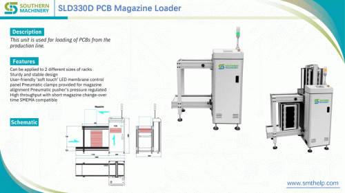 SLD330D-PCB-Loader-and-SULD330D-Unloader-machine.gif