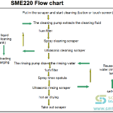 SME220-squeegee-cleaner-flow-chart