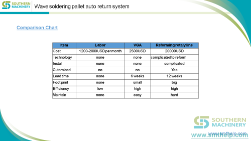 Wave-soldering-pallet-auto-return-system---SAGV30C-3.png