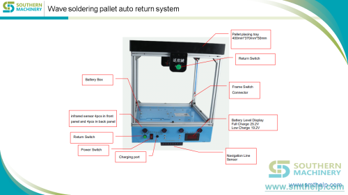 Wave soldering pallet auto return system SAGV30C (4)