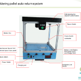 Wave-soldering-pallet-auto-return-system---SAGV30C-4