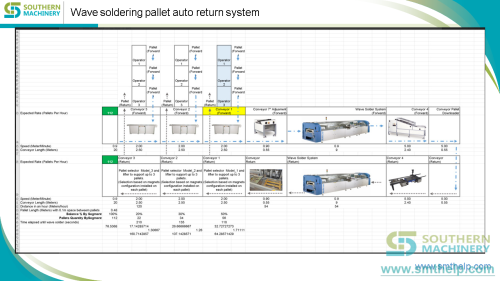 Wave soldering pallet auto return system SAGV30C (6)