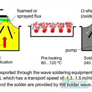 wave-soldering-300x300.png