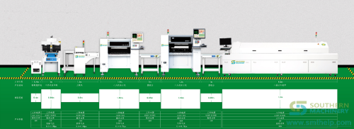 S T8 80F Mounter x2 semi printer 8 zone oven line 1