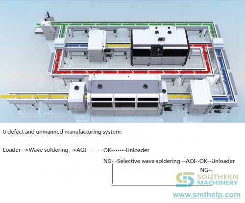 SMT intelligent soldering system@主图1