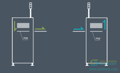 Destacker loader Operation Diagram