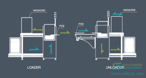Magazine-unloader-operation-diagram.png