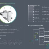 Southern-Machinery-Board-Handling-System-Dual-Rail-Unloader