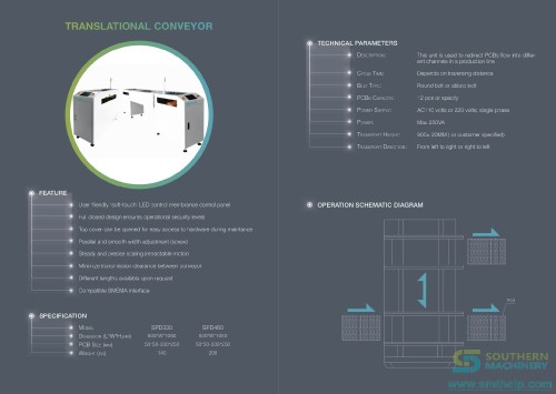Southern-Machinery-Board-Handling-System-Shuttle-conveyor.jpg