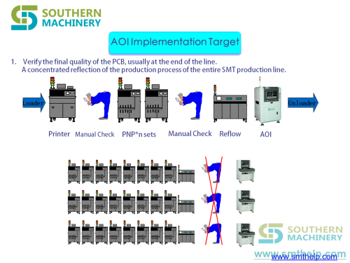 AOI machine S AO600C for SMT PCB inspection (2)