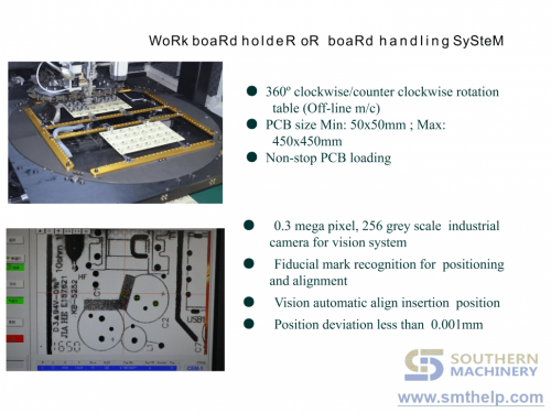 S 3010 Radial Inserter 锛坥ff line锛塤06 1030x773