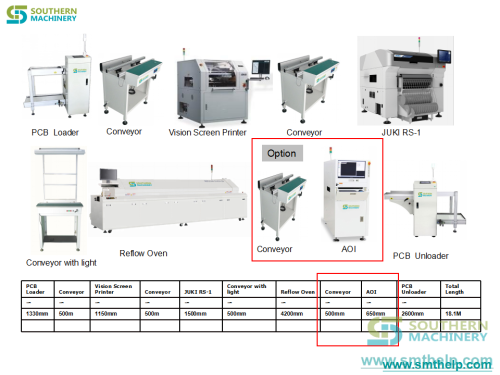 SMT-Line-Solution-Southern-Machinery-JUKI-RS-11.png