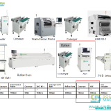 SMT-Line-Solution-Southern-Machinery-JUKI-RS-11