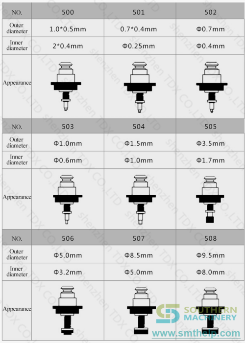 High quality smt Juki Nozzle 507 Nozzle juki 507@详情6