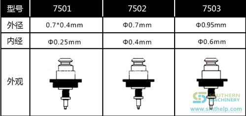 JUKI-RES-1-7000-series-nozzle-7.png