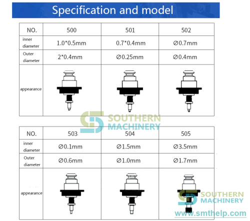 JUKI nozzle 5