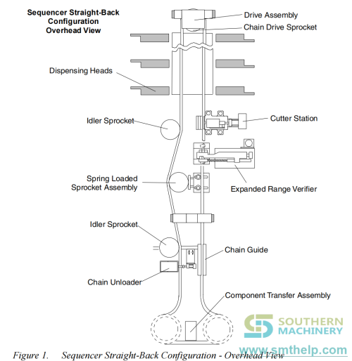 UIC Radial Straight Back Configuration