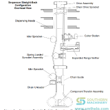 UIC-Radial-Straight-Back-Configuration