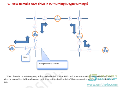 AGV Robot for wave soldering pallet operation 90 turing