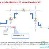 AGV-Robot-for-wave-soldering-pallet-operation-90-turing