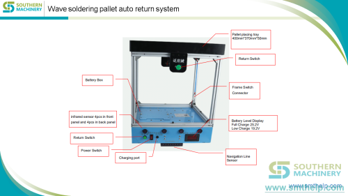 Wave-soldering-pallet-auto-return-system---SAGV30C-4.png