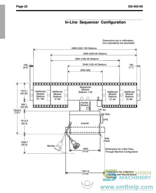 UIC Radial machine IL configuration