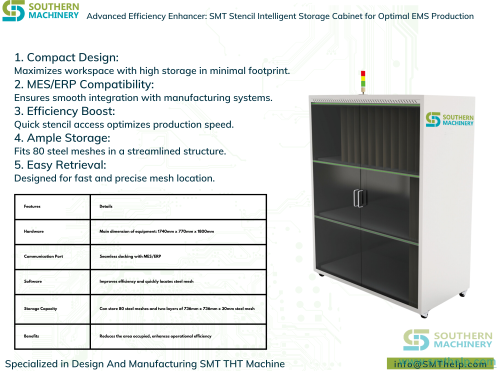 SMT Intelligent Reel Storage System 2024