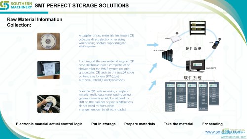 SMT-Intelligent-Reel-Storage-System-2024_05.jpg