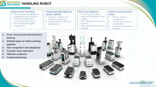 SMT Intelligent Reel Storage System 2024 06