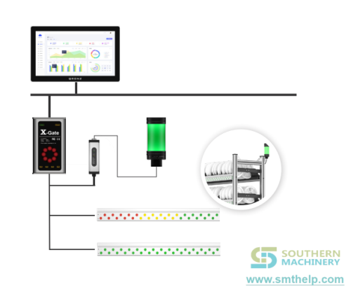 SMT-Intelligent-Reel-Shelf-Material-Management-Software-1.png