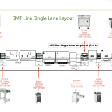 SMT-line-Single-Lane-Layout-1